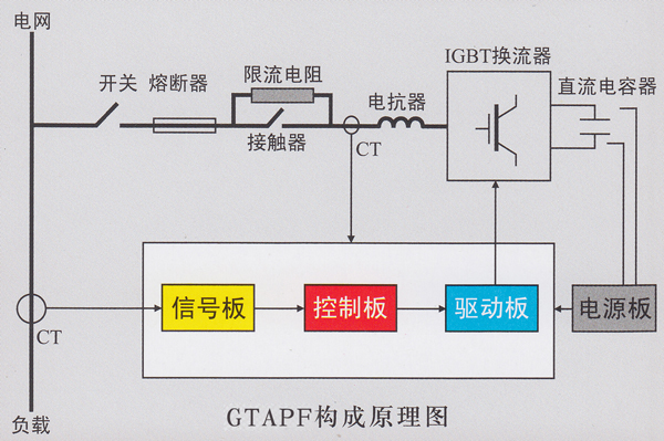 APF构成原理图.jpg